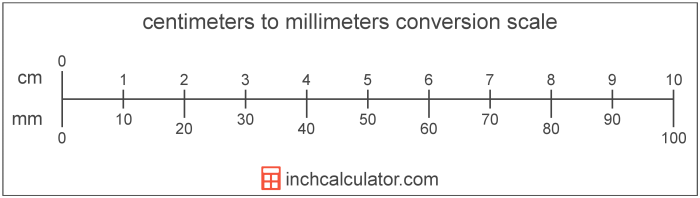 Techyv centimeters