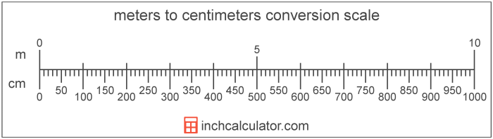 How many cm are in 6.9km