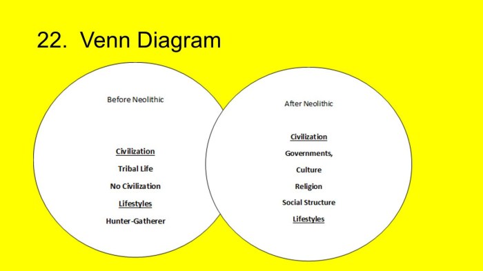 Neolithic paleolithic venn