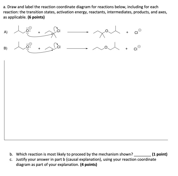 Reaction catalyzed uncatalyzed diagram profile shows shown above below energy coordinate cis trans solved has